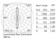 Flos Clessidra Outdoor Wall Light — 20° version beam-distribution diagram