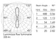 Flos Clessidra Outdoor Wall Light — 40° version beam-distribution diagram